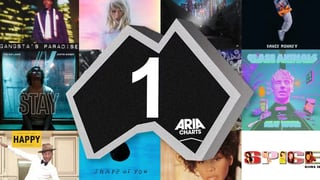 Image for ARIA Cracks Down on AI-Generated Music in Australian Charts